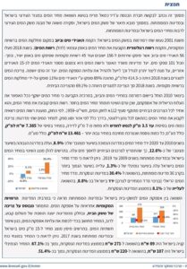 להצגת המחקר לחץ על הלינק